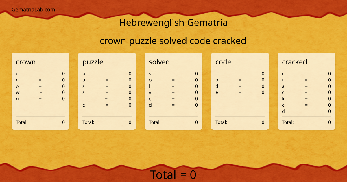 crown puzzle solved code cracked in hebrewenglish Gematria